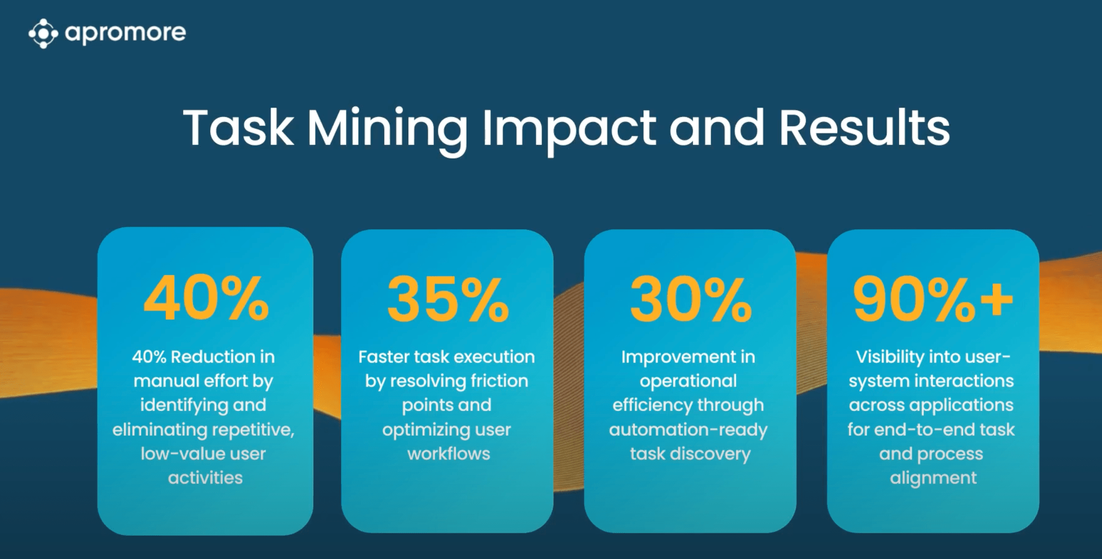 Unlocking Full Spectrum Process Intelligence With Apromore Task Mining - Minimal Art Collection - 8K Quality